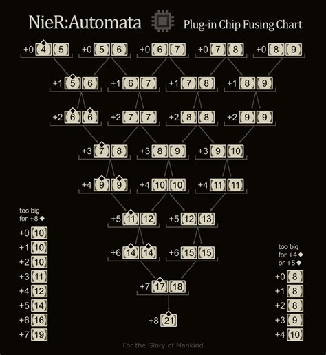 nier automata chip guide.